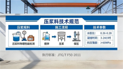 加查本地工厂讲解：说一遍公路压浆料和铁路压浆料的区别
