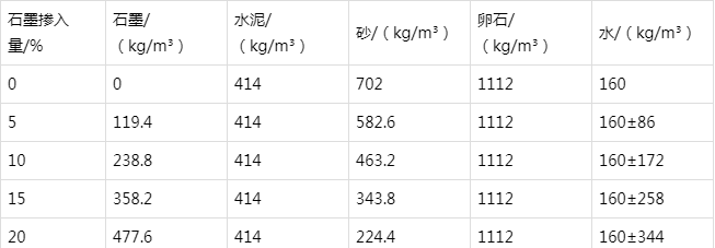 加查防静电水泥砂浆怎么做(附配比及施工方法)